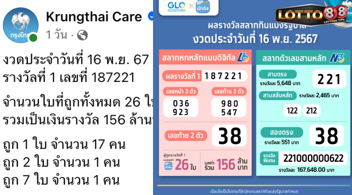 สลากดิจิทัล 156 ล้าน